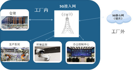 重磅: 一文盡覽5G十大應(yīng)用場(chǎng)景路線圖時(shí)間表