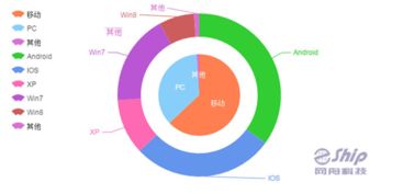 移動互聯(lián)網(wǎng)時代郵件營銷的新局面與互聯(lián)網(wǎng)銷售融合
